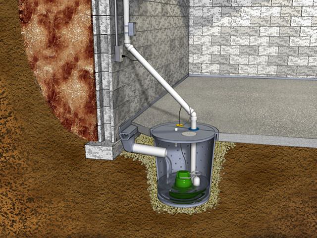 Diagram of a sump pump